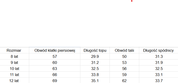 Akroprocesowy set - obrazek 4